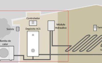 ¿Qué debo saber sobre la aerotermia?