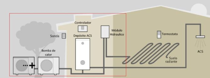 ¿Qué debo saber sobre la aerotermia?